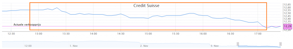 credit-suisse-koersverloop